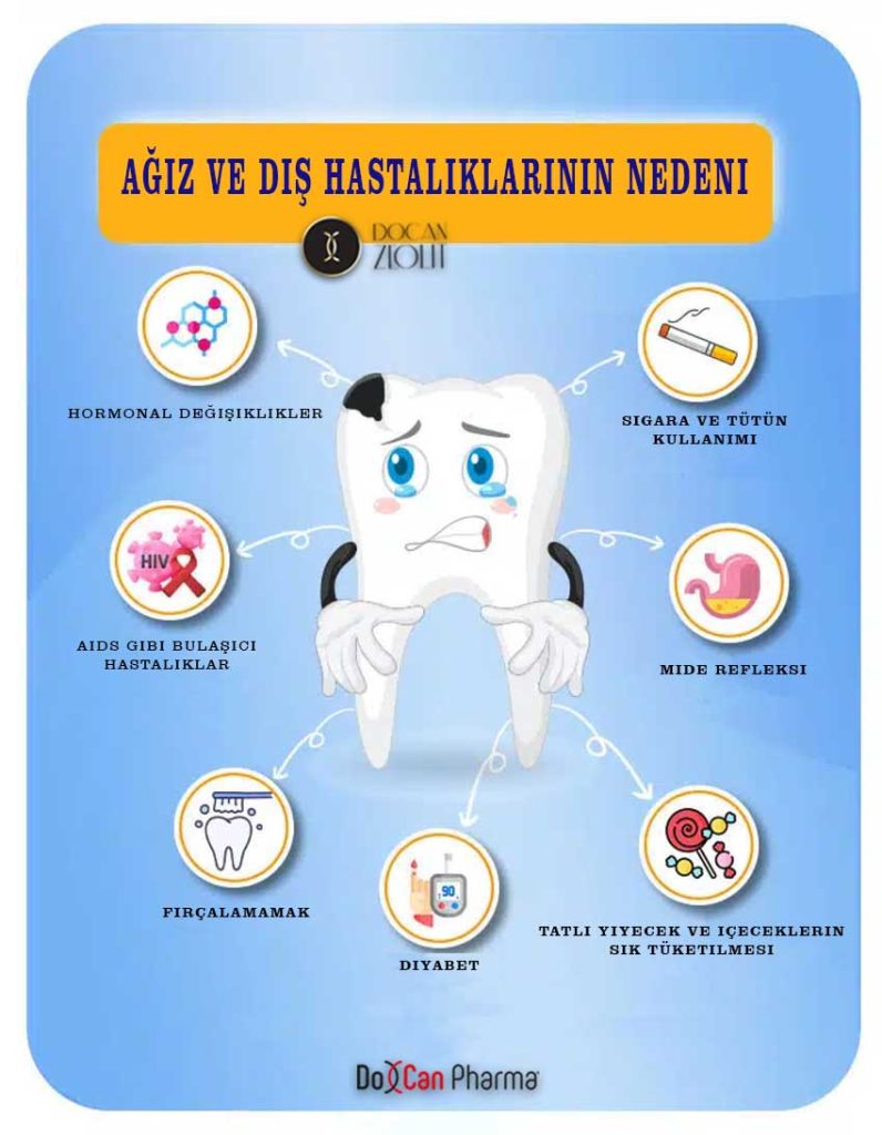 Ağız ve Diş Hijyeni ve Docan Zeolit